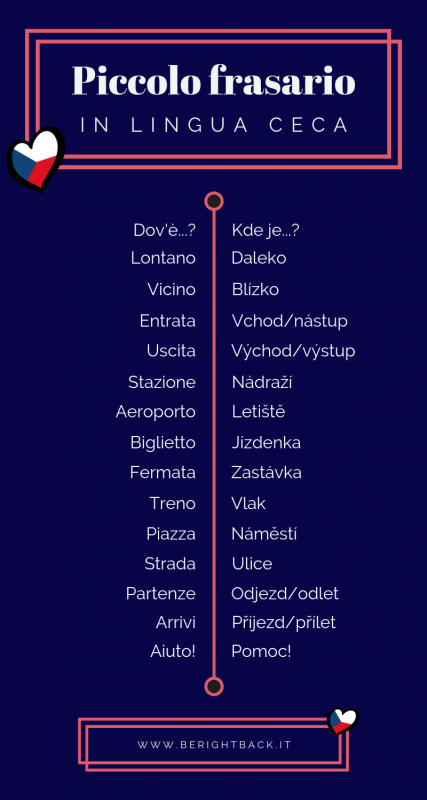 infografica-lingua-ceca-frasario-cibo-luoghi-indicazioni